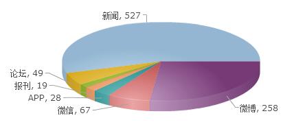 “名牌包免过安检仪”惹争议