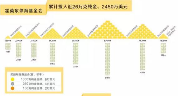 20年来一次未落 为何每届奥运会后都赴港澳？