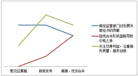 滴滴与优步合并：移动出行业生态格局的重构