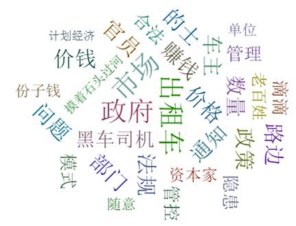 “地方版”网约车新规征求意见稿出炉引各方争议