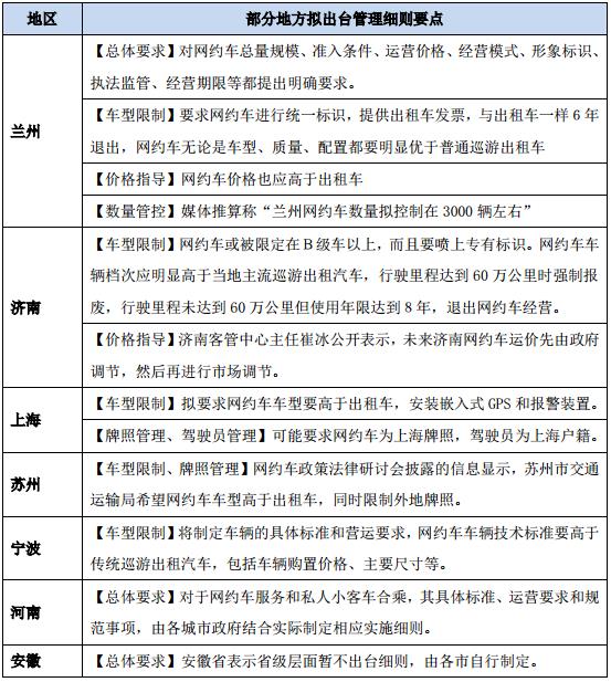 “地方版”网约车新规征求意见稿出炉引各方争议