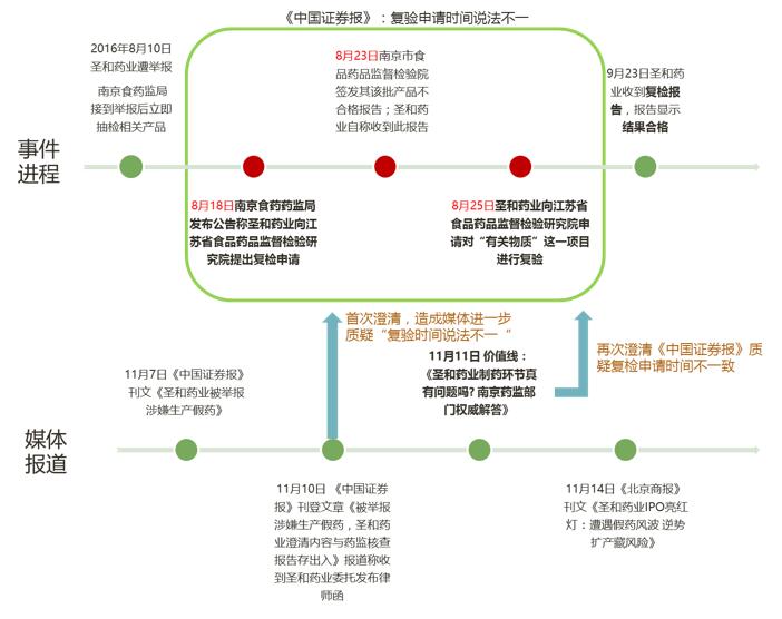 圣和药业遭举报生产假药 IPO之路遭“黑”